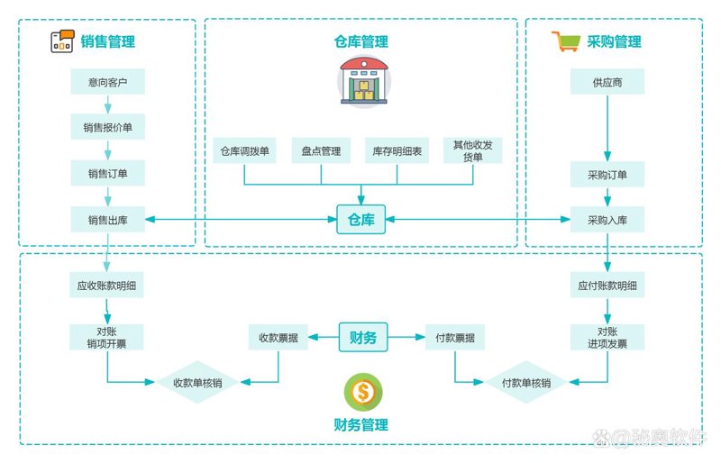 软件开发公司的行业动态：创新与挑战并存